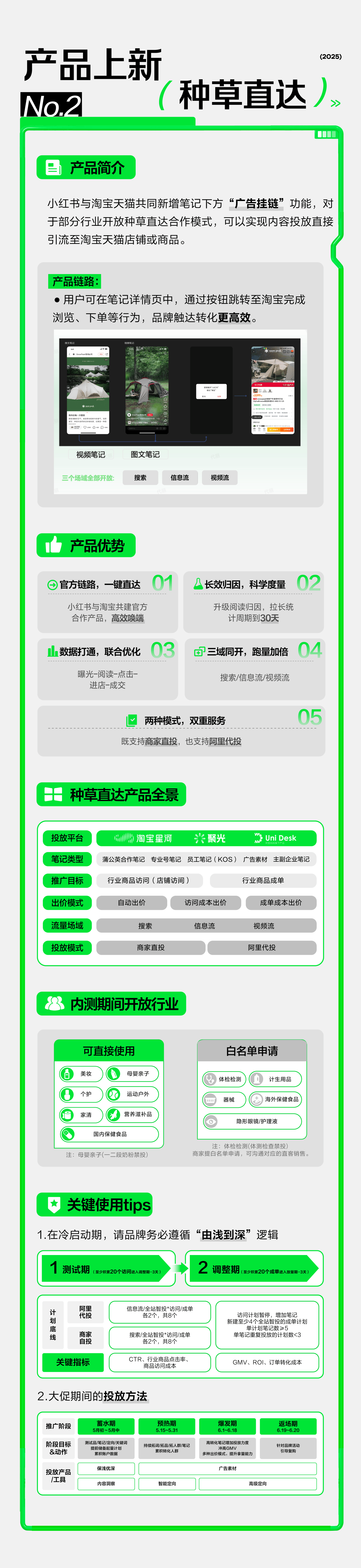 划」深度升级：从种草到拔草全链路打通PG麻将胡了小红书 × 天猫「红猫计